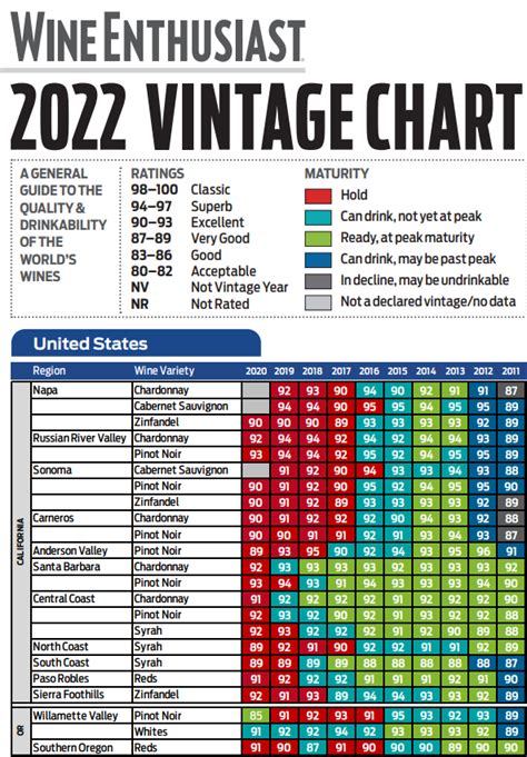 robert parker vintage chart|2024 wine enthusiast vintage chart.